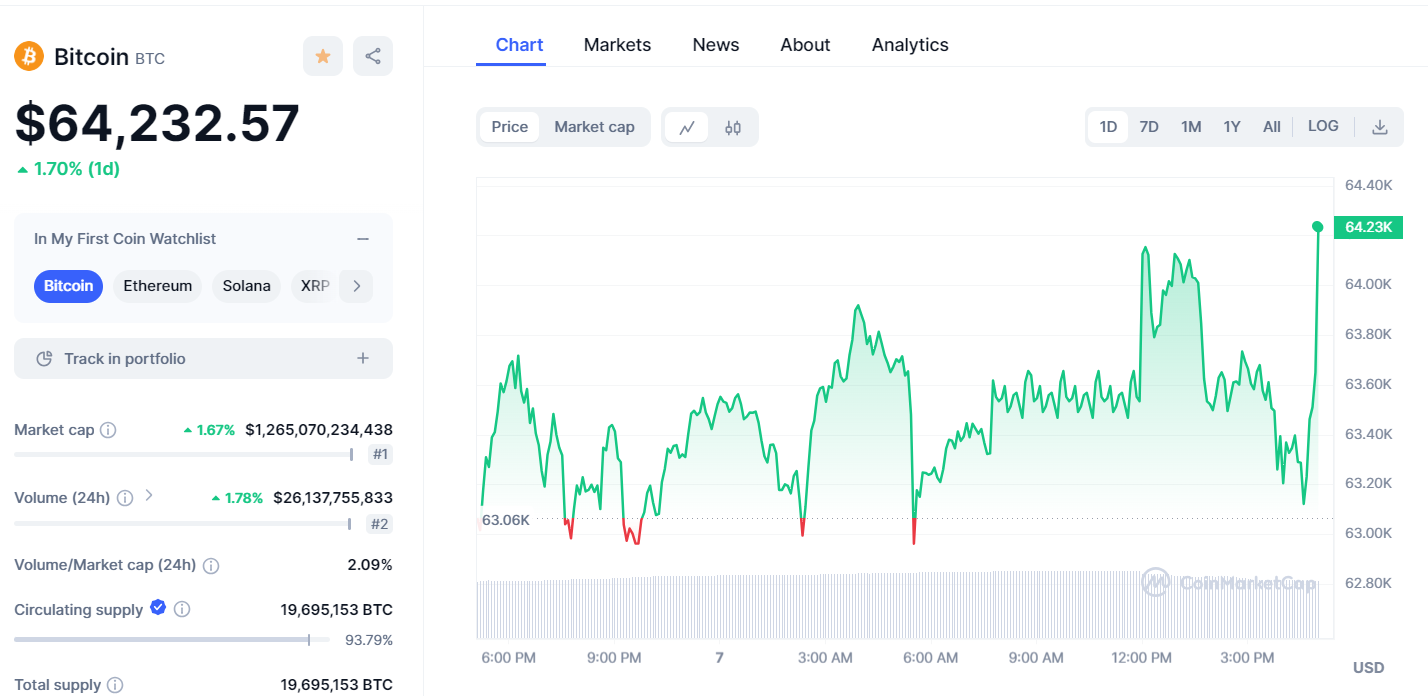 Bitcoin Kurs