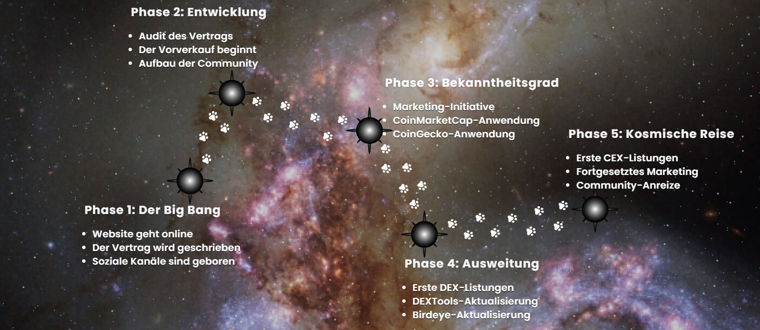 Dogeverse Roadmap