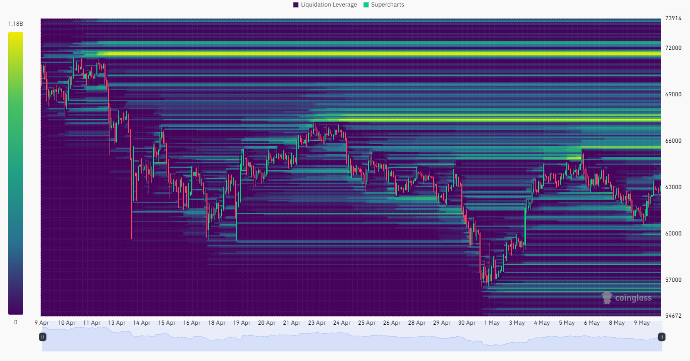 Liquitation Heatmap