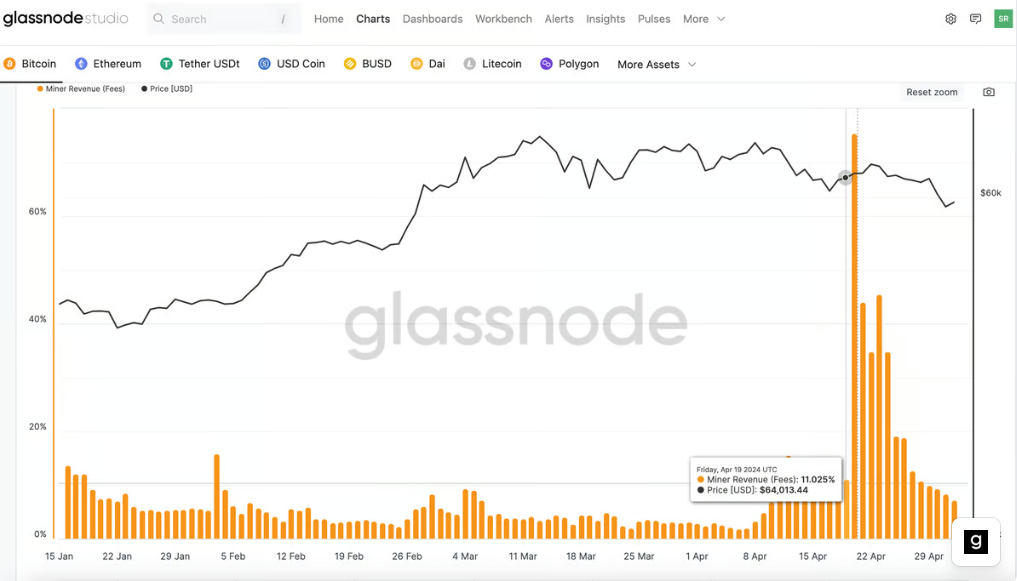 Bitcoin Mining Revenue