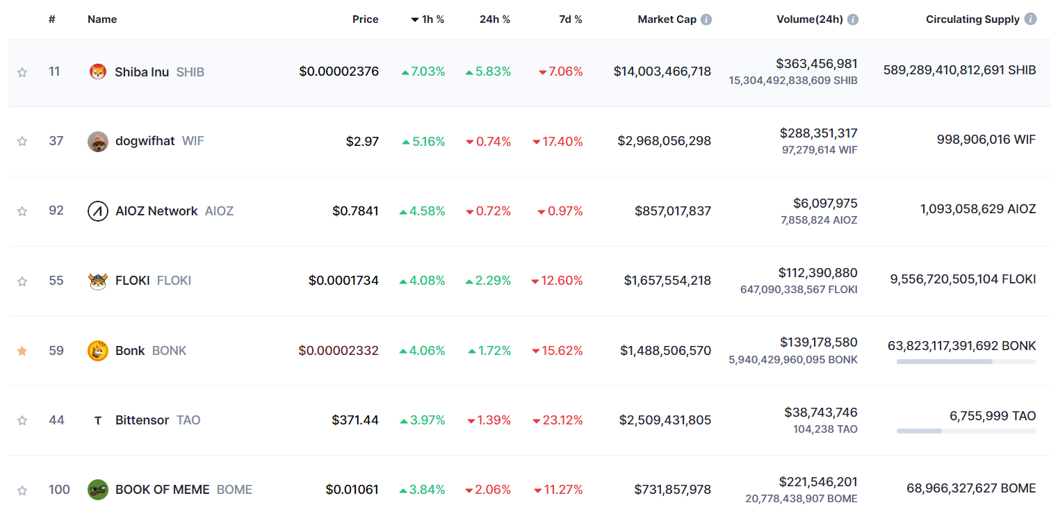 Gewinner Charts