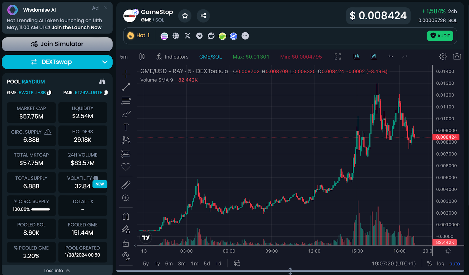 GME Chart 