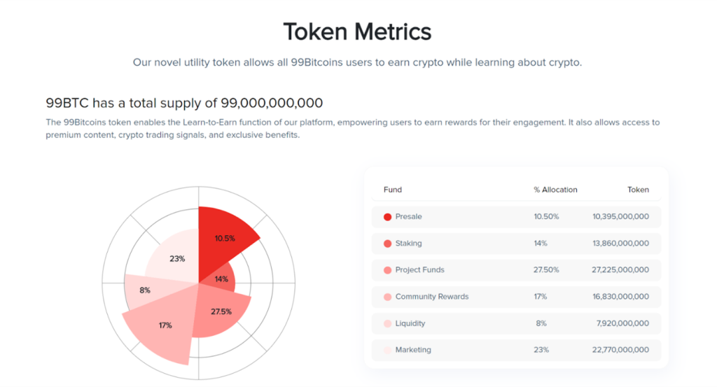 99Bitcoins Tokenomics