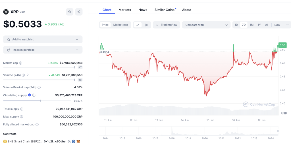 XRP Chart 