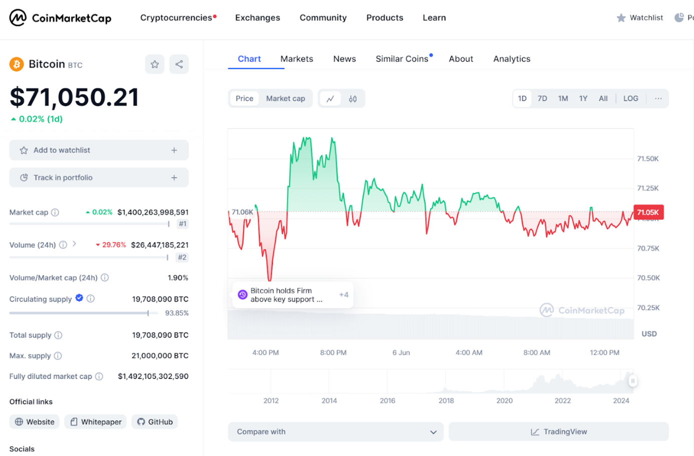 Welche Kryptowährung wird explodieren? Innovativer TokenisierungsCoin