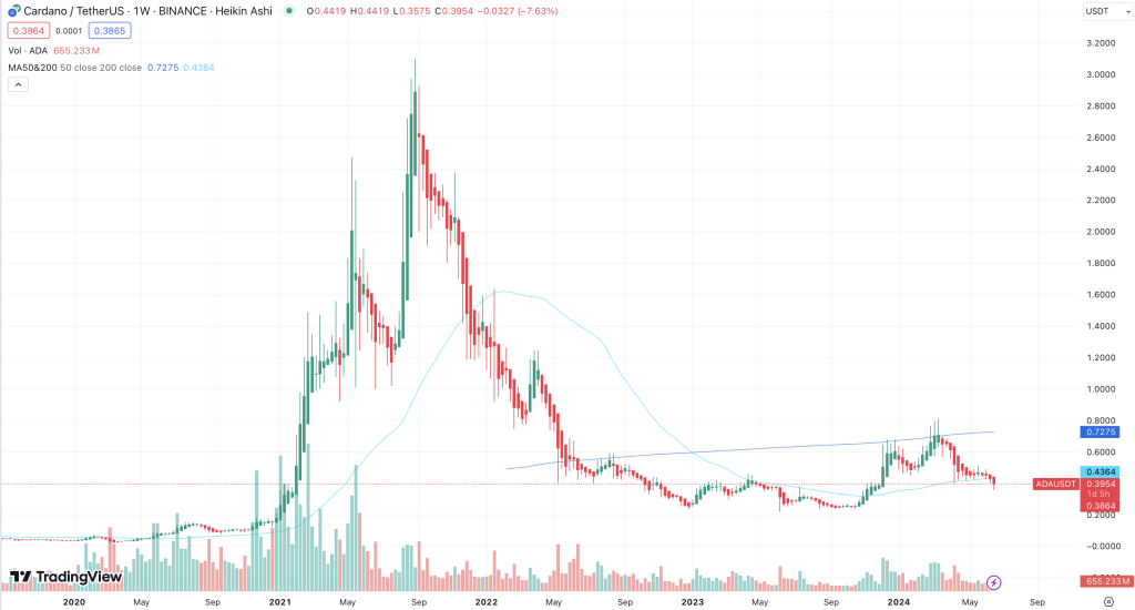 Cardano