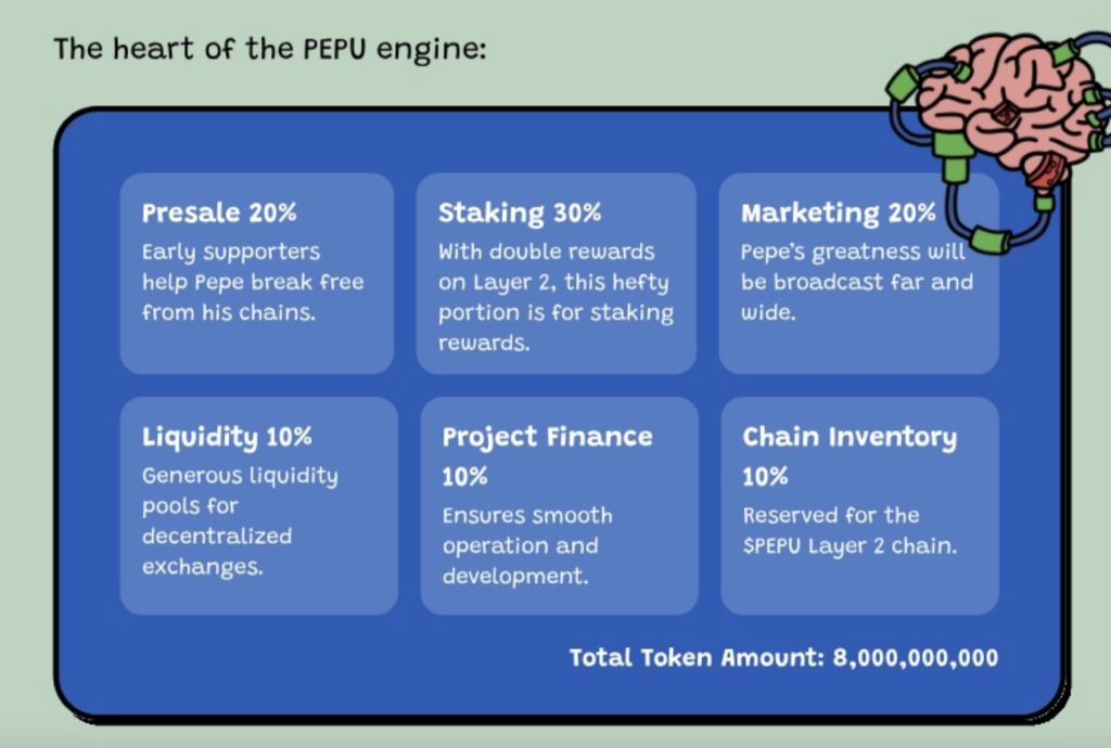 PEPU Tokenomics