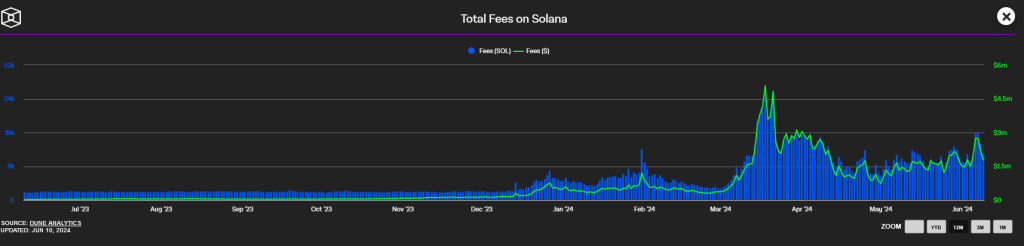 Solana Transaktionsgebuehren