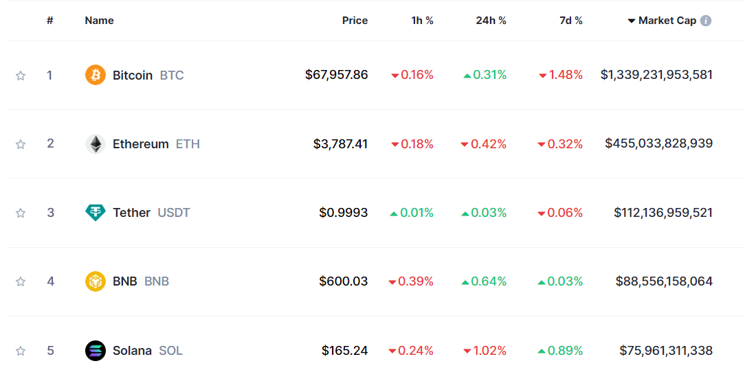 Top Coins 