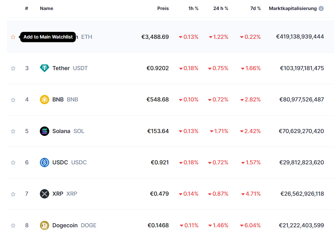 Top Coins 