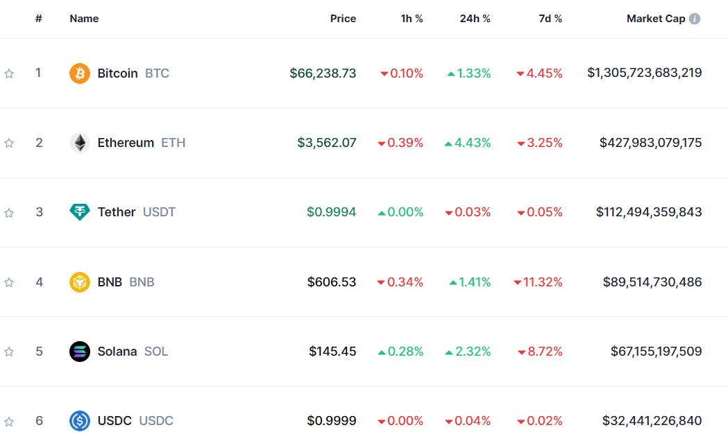 Top Coins 