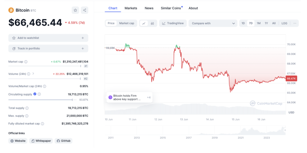 Bitcoin Chart 