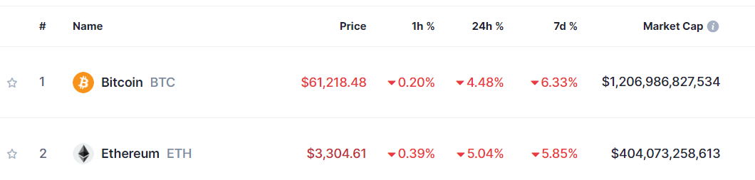 Top Coins 