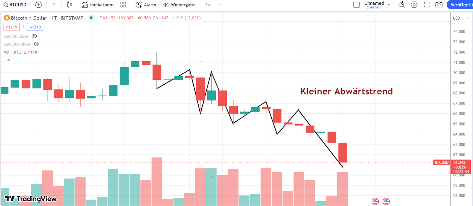 BTC Trend 