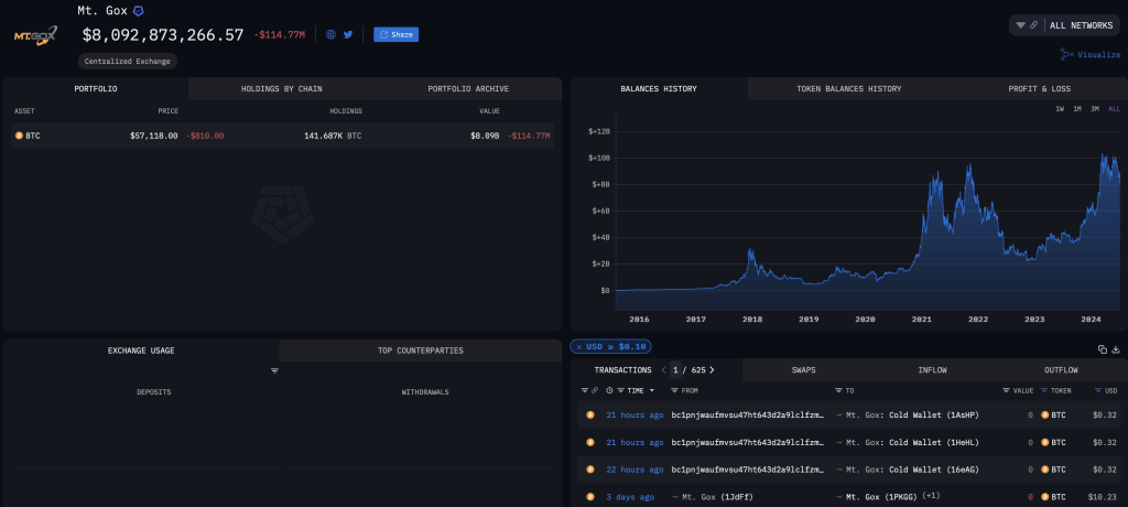 Mt. Gox Wallet 