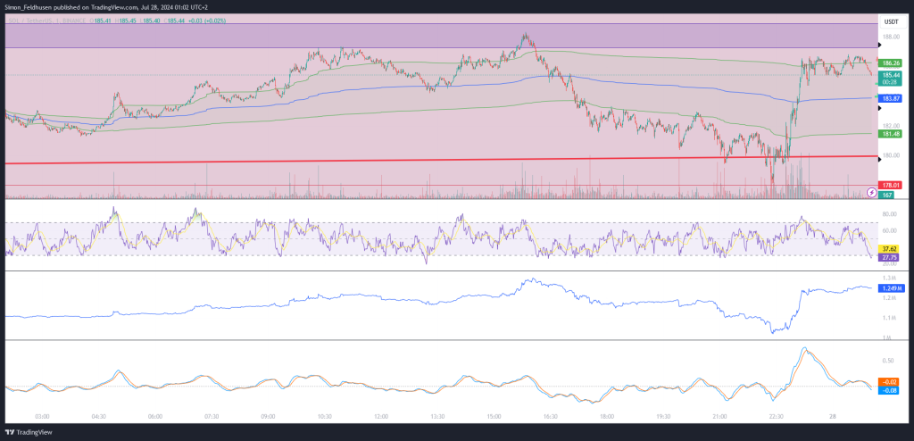 SOLUSDT_2024-07-28_01-02-32