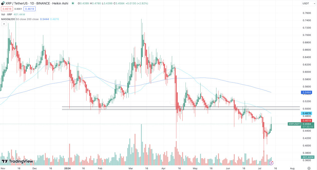 XRP