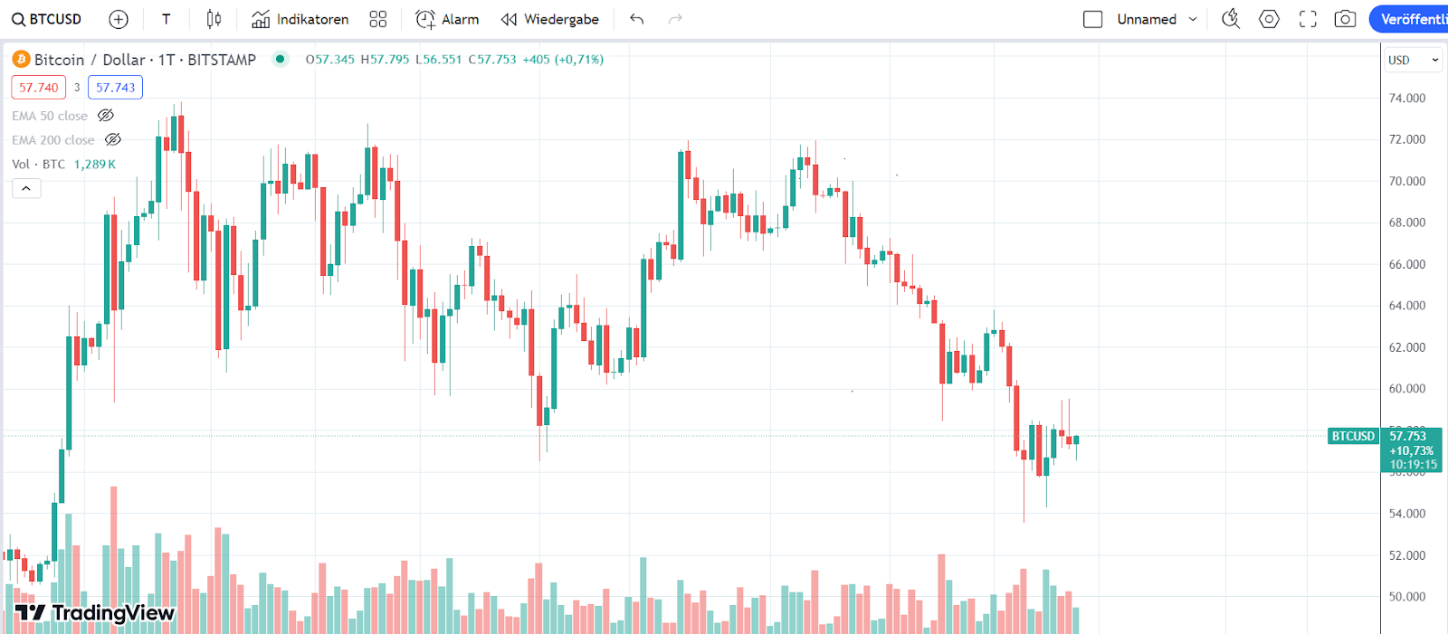 BTC Chart 