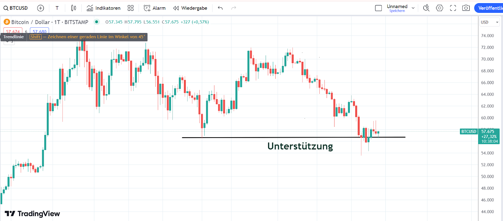 BTC Chart 