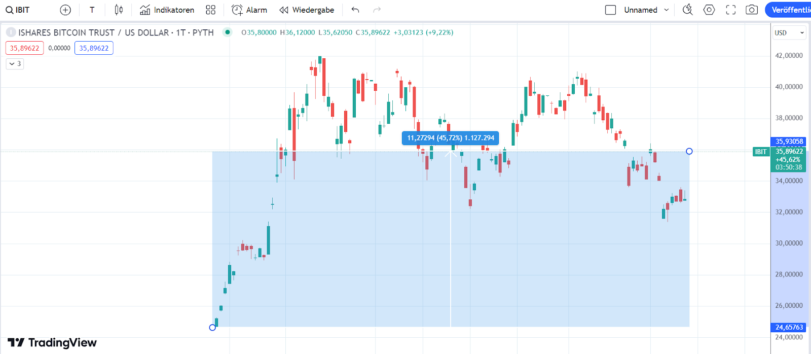 ishares Bitcoin Trust 