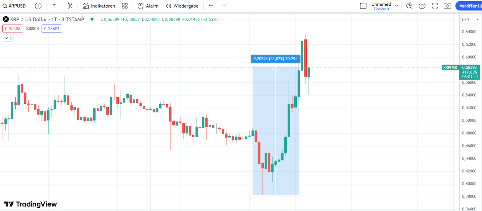 XRP Chart 