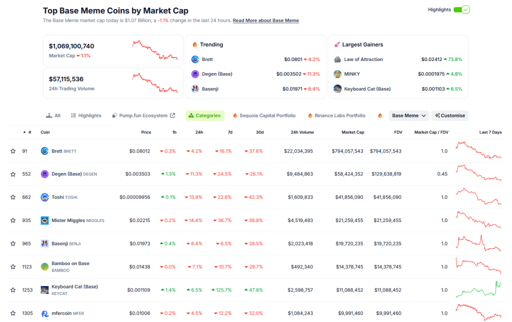 Base Memecoins