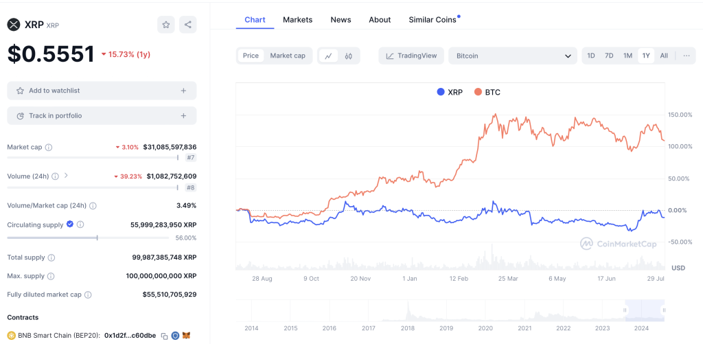 XRP BTC 