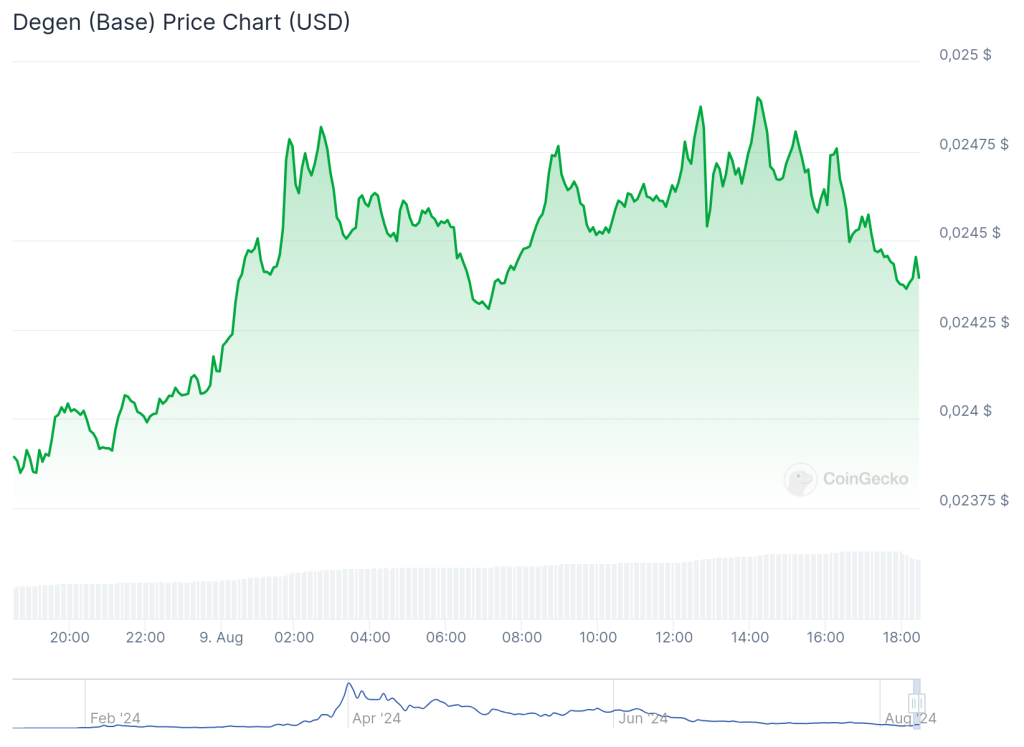 Degen Chart