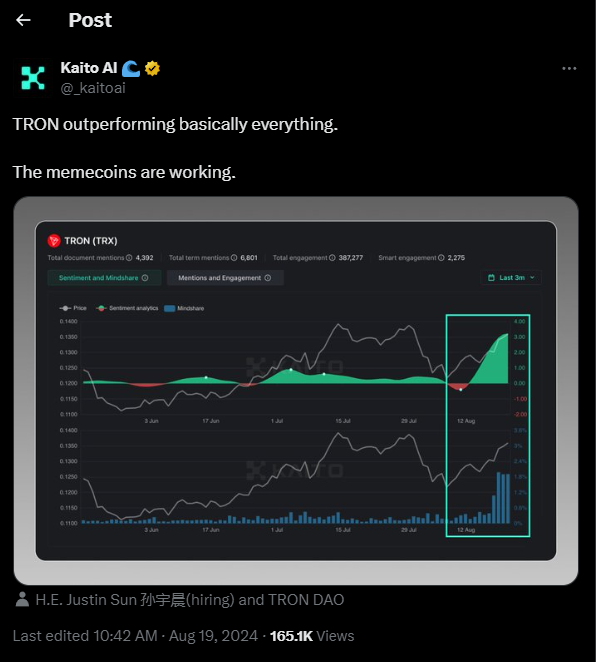 Tron Outperformanz