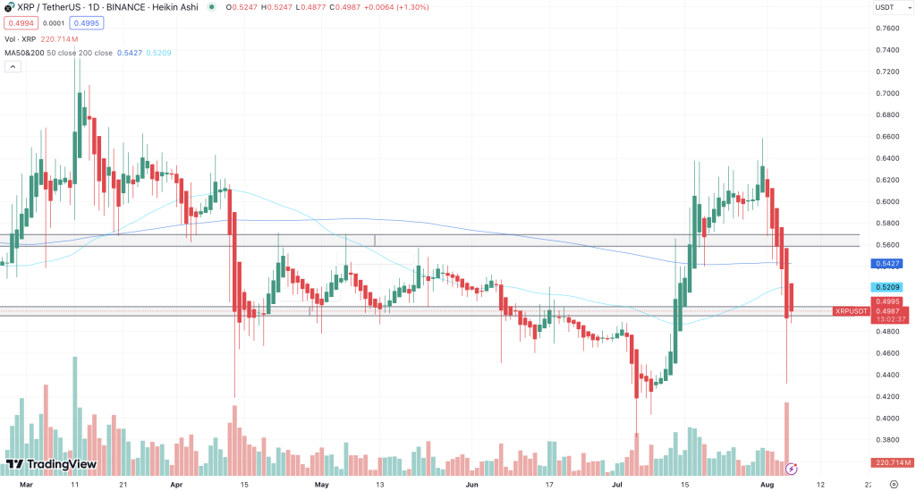 XRP