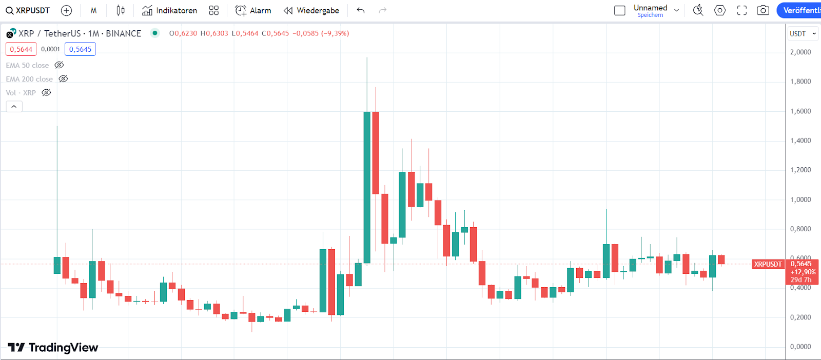 XRP 