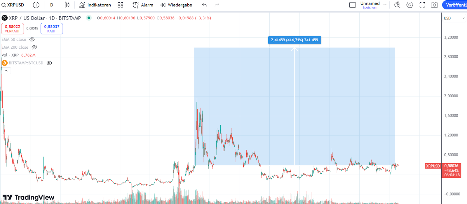 XRP Chart 