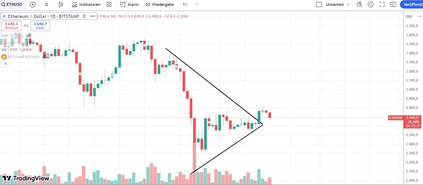 ETH Chart 