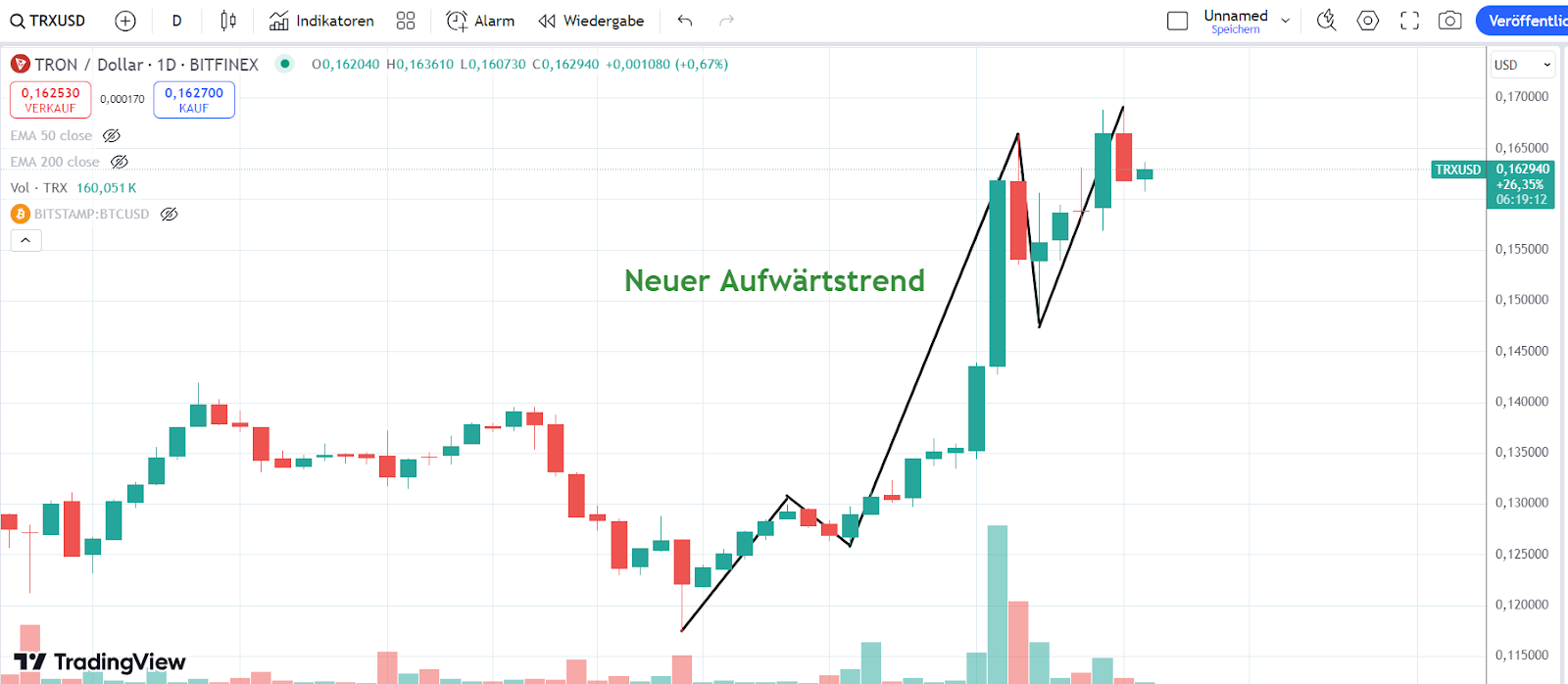 TRX Chart 