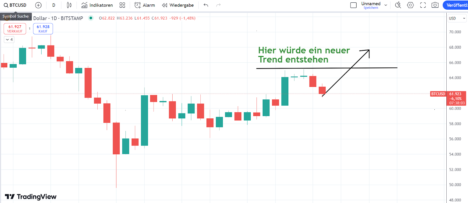 BTC Chart 