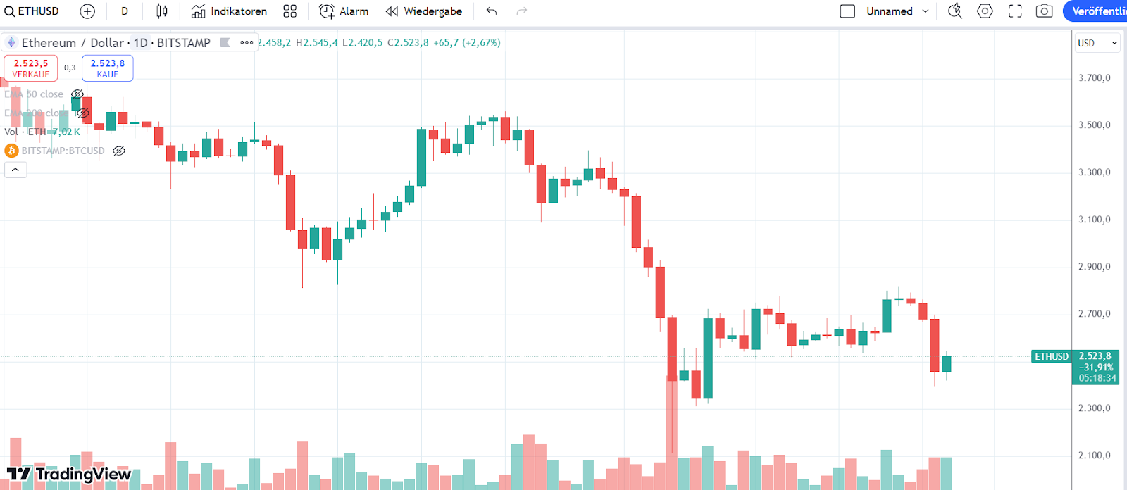 ETH Chart 