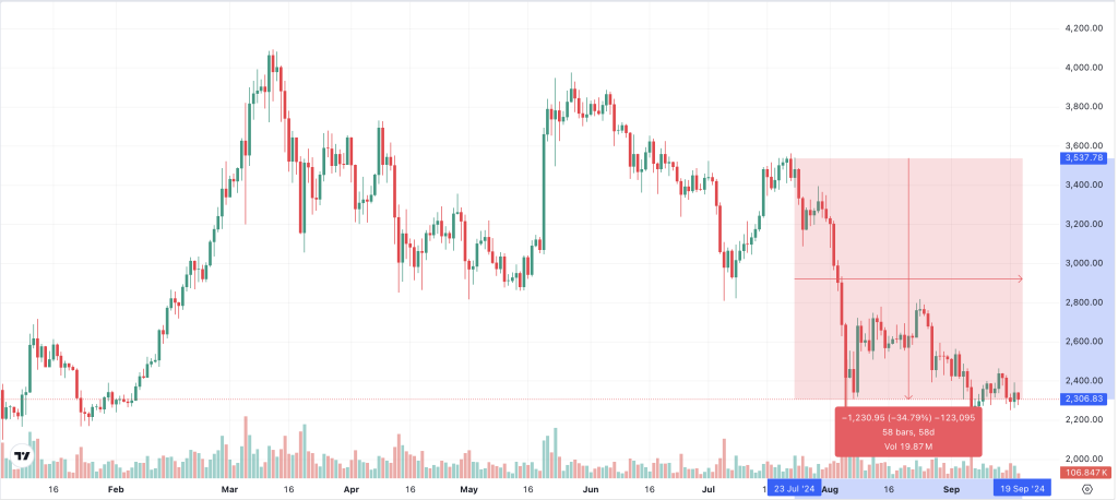 ETH Chart 