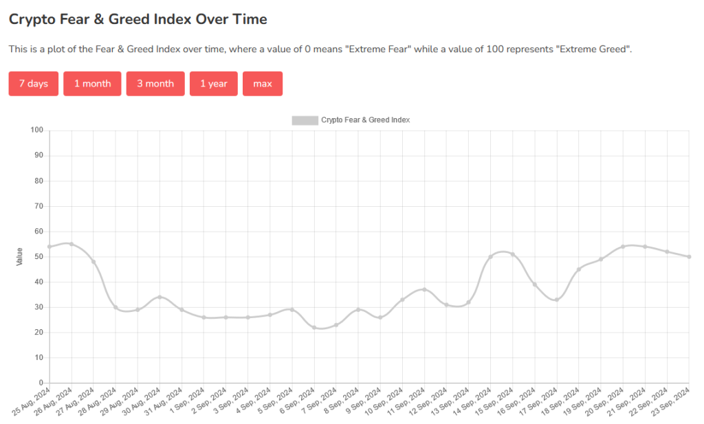 Crypto Fear and Greed Index 23 Sept