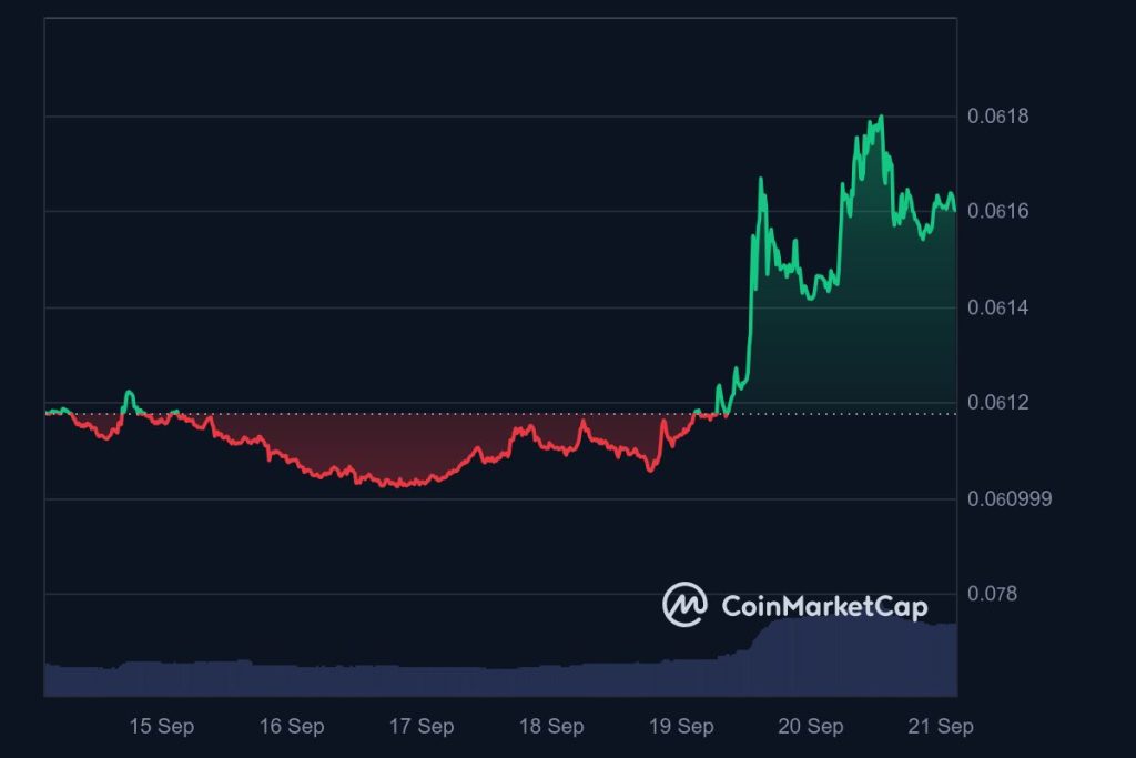 PEIPEI_7D_graph_coinmarketcap