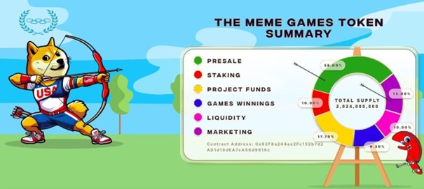 The Meme Games Tokensupply