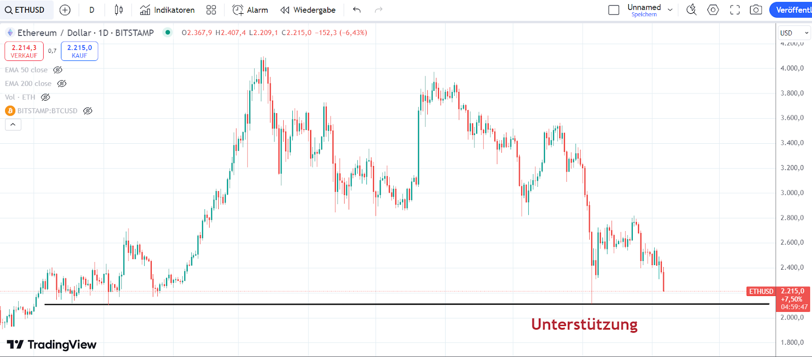 ETH Chart 