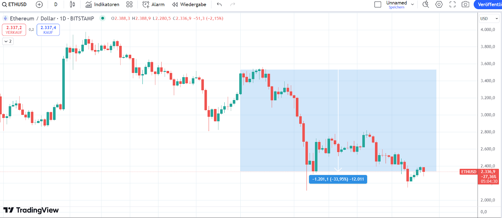 ETH Chart 