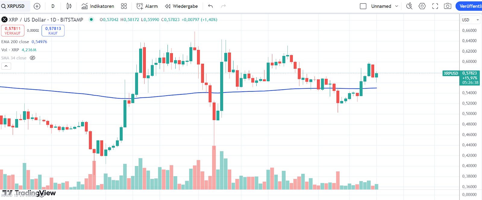 XRP 