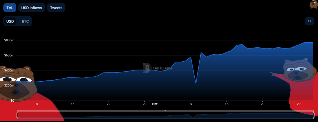 Bitcoin-Protokoll Lombard