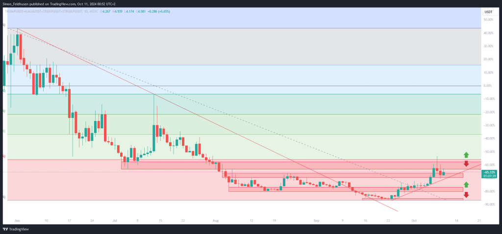 PolitiFi-Memecoin-Index (2)