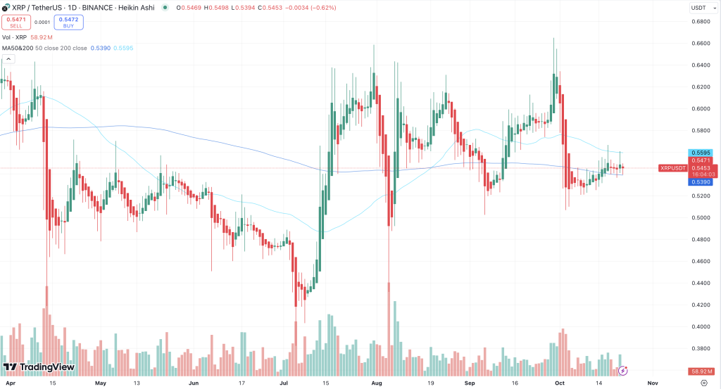 XRP