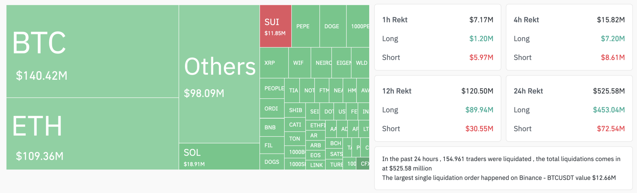 Market Crash Visualization