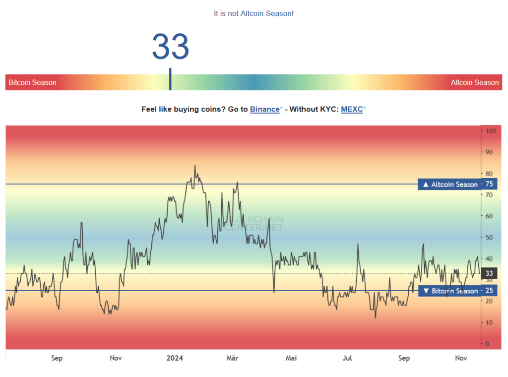 Altcoin-Season-Index