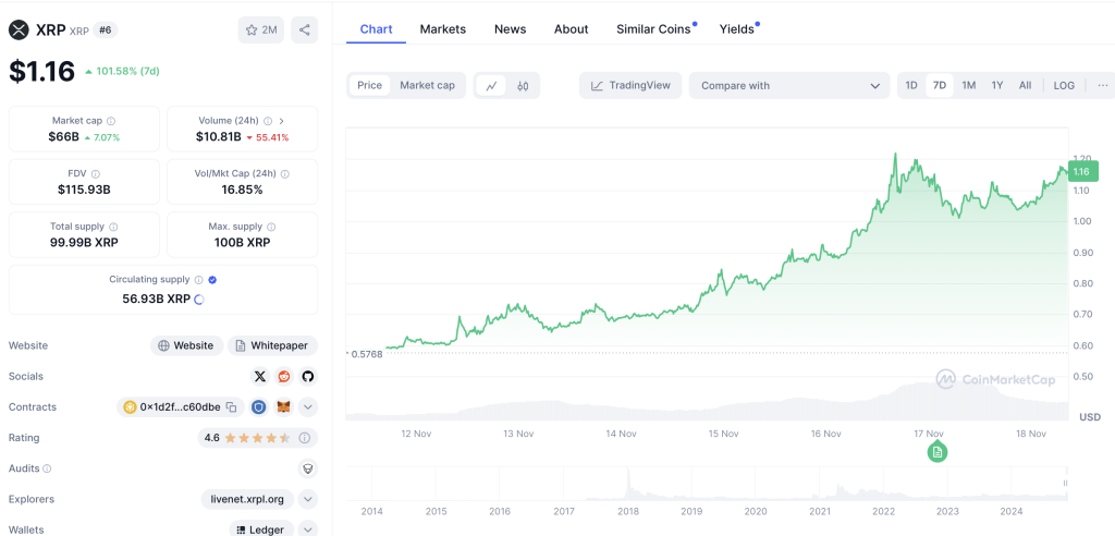 XRP Kurs 