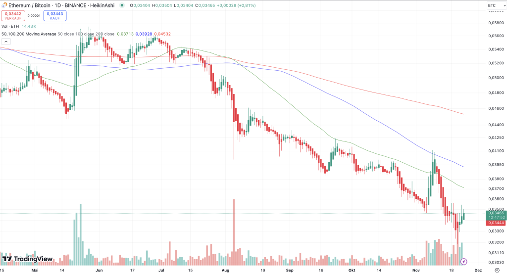 ETH BTC